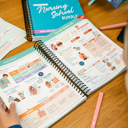The Complete Nursing School Bundle 2026