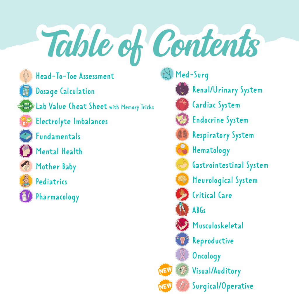 The Complete Nursing School Bundle 2026