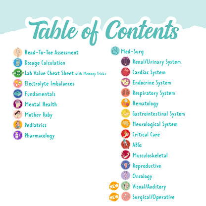 The Complete Nursing School Bundle 2026