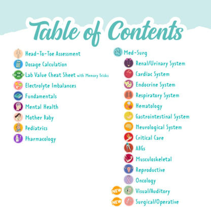 The Complete Nursing School Bundle 2026